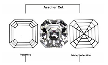 asscher cut cubic zirconia cubic zerconia cubic zirconium cubic zerconium, cz platinum jewelry, AAAAA quality certified cubic zirconia dimensions