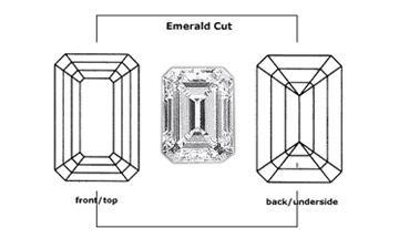 emerald cut cubic zirconia cubic zerconia cubic zirconium cubic zerconium, cubic zirconia AAA quality certified, dimaond quality, cz solitaire rings, titanium rings, platinum jewelry, three stone rings