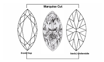 marquise cut cubic zirconia cubic zerconia cubic zirconium cubic zerconium, marquise cut cubic zirconia jewelry, platinum rings, cz dimensions certification